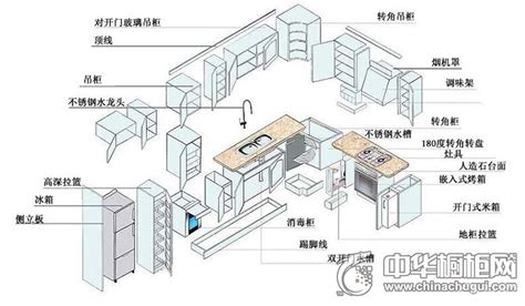 厨房装修设计平面尺寸分析 - 装修保障网
