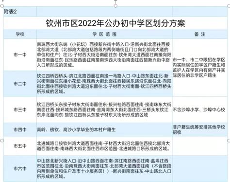 2022年市直初中学区有新调整-百姓关注-朝阳市双塔区人民政府