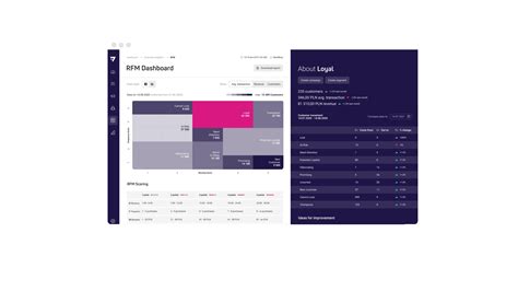 Data Management and Analytics 的图像结果