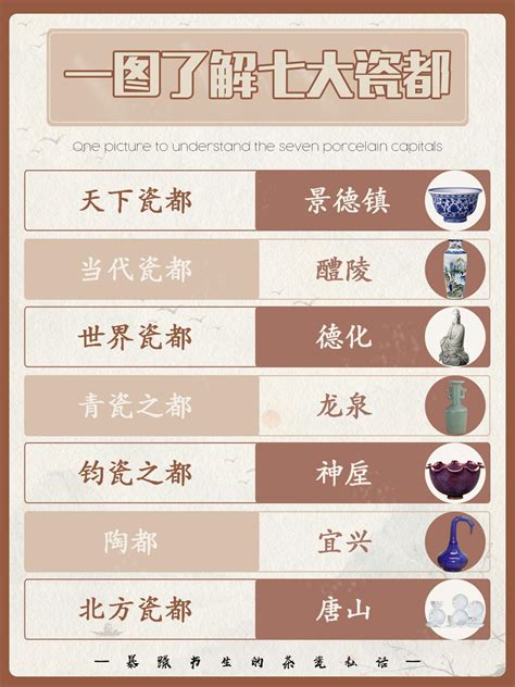 中国八大陶瓷产区，各有千秋 - 知乎