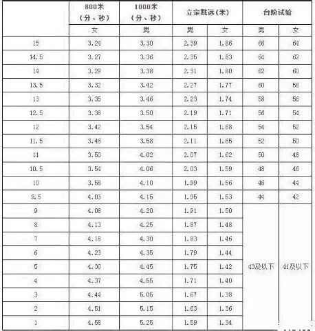 2023贵州贵阳中考体育项目及评分标准