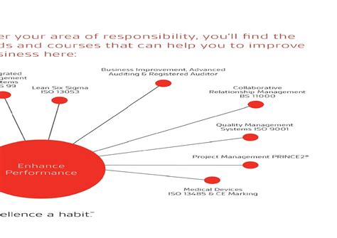 Image result for Production Part Approval Process