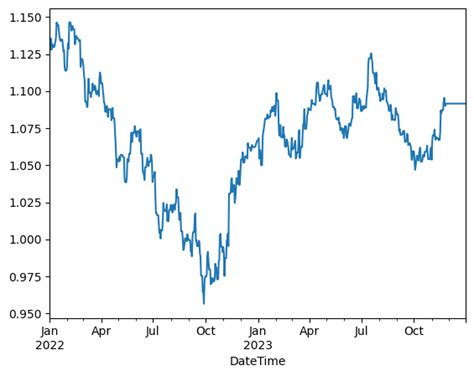 Image result for Python Idle Currency