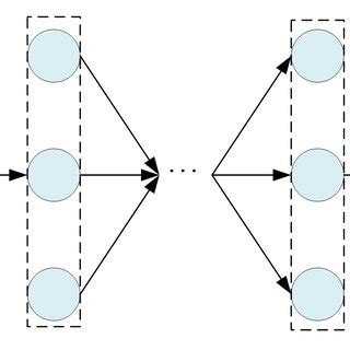 Neural Network Structure 的图像结果