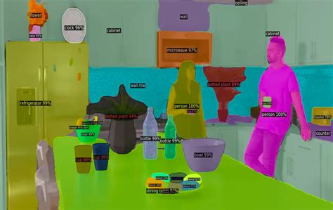 Image result for Detectron2 Object Detection