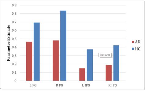 fMRI Investigation of Semantic Lexical Processing in Healthy Control ...