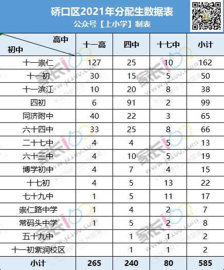 降30分录取！武汉各区分配生汇总，上名高稳了！_外高_中考_实验