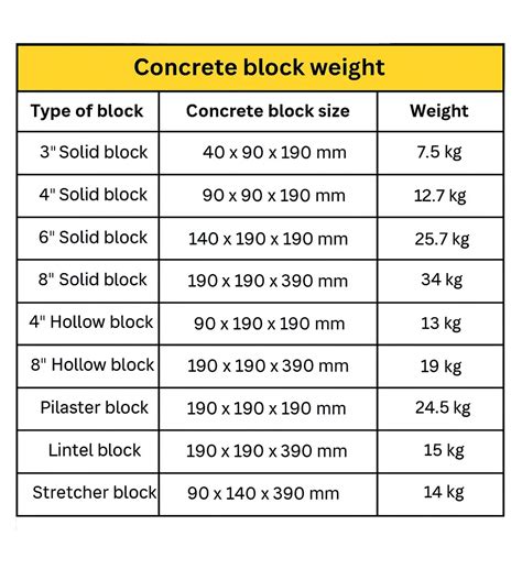 How Much Do Concrete Blocks Weigh? Weight Guide & Calculator