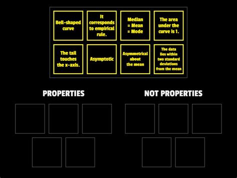Image result for Normal Distribution Key Properties