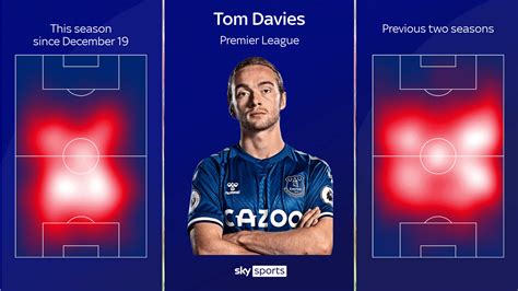 Everton midfielder Tom Davies shining in deeper role for Carlo ...