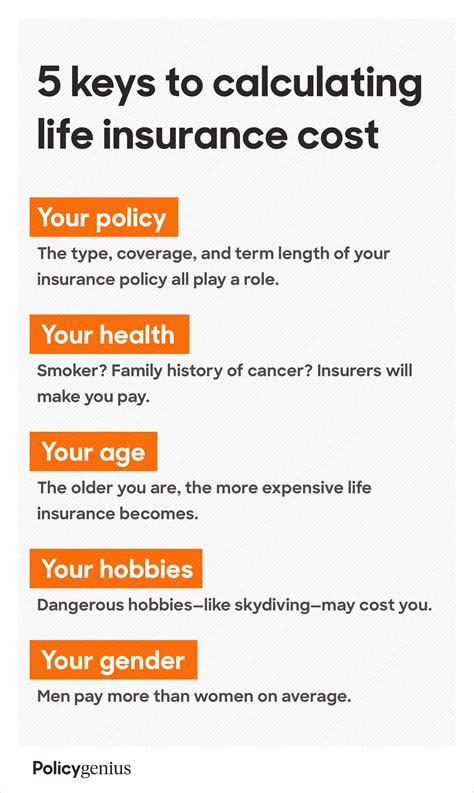 Image result for Life Insurance Types Comparison