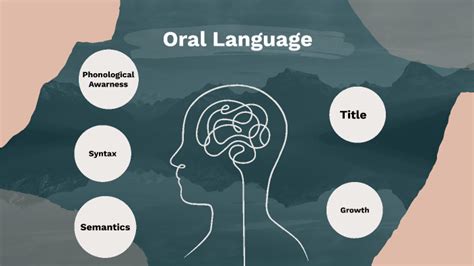 Human Language Mind Map 的图像结果