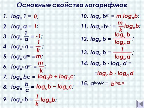 Logarithmic Functions: Definition, Formula, Properties, Domain, Range ...