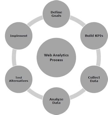 Image result for Web Analytics Tutorial