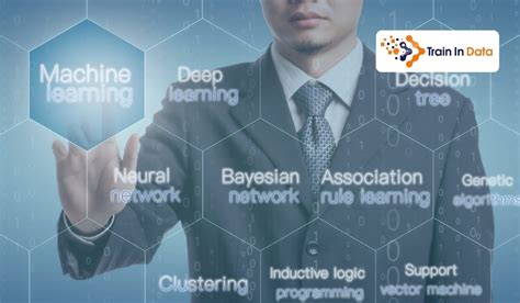 Image result for Machien Learning Algorithem