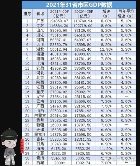 【经济】2021年一季度印尼GDP同比实际下降0.7% 印度尼西亚中央统计局发布的数据显示，2021年一季度，受疫情影响，印度尼西亚经济继续 ...