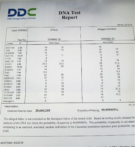 Top 103+ Pictures Pictures Of Dna Test Results Stunning