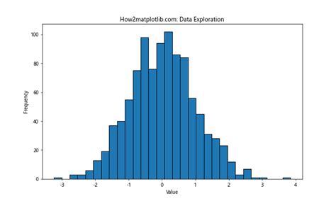 Matplotlib Auto 的图像结果