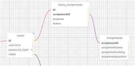 Flask-SQLAlchemy Join Query 的图像结果