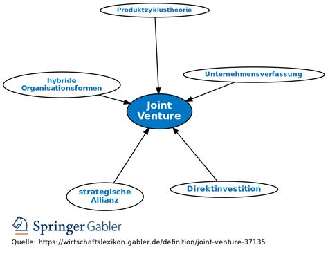 Joint Venture Definition