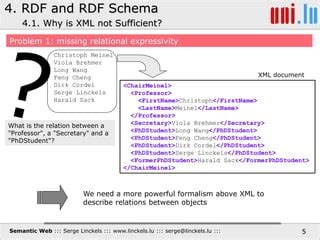 RDF Example 的图像结果