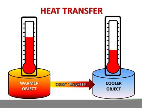 Conduction Examples Drawing 的图像结果