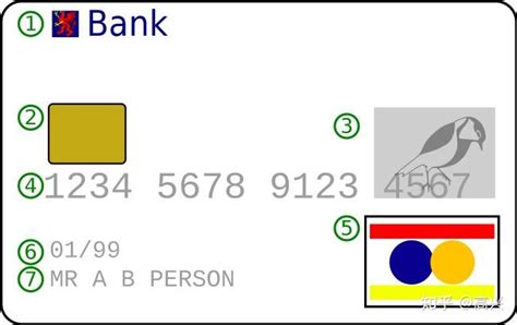 中信银行的信用卡的有效期在哪看_百度知道