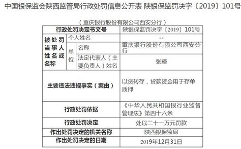 重庆银行西安分行违法遭罚21万 以贷转存贷款资金用于存单质押 - 曝光台 - 中国网•东海资讯