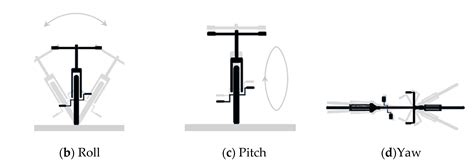 Categorizing Bicycling Environment Quality Based on Mobile Sensor Data ...