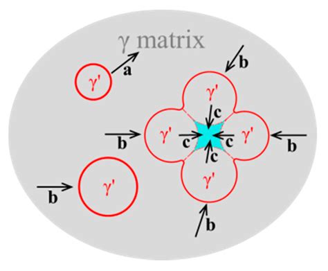 Study on the Evolution of the γ′ Phase and Grain Boundaries in Nickel ...