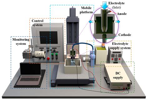 Jet Electroforming of High-Aspect-Ratio Microcomponents by Periodically ...