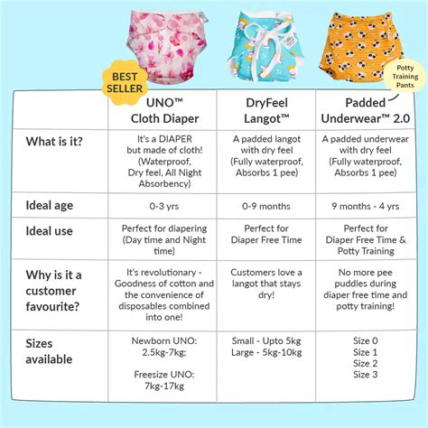 Freesize UNO Cloth Diaper | Poopy Face – mumma.com