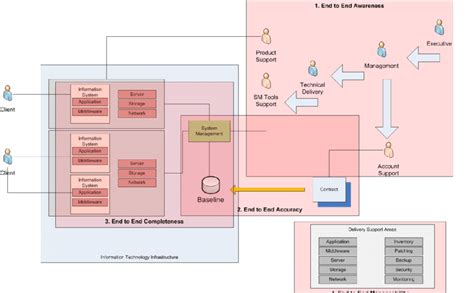 What Is Scenario in Information Technology 的图像结果