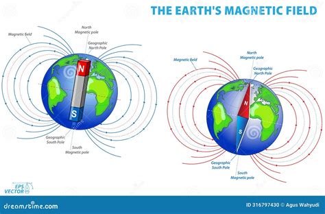 Earth Magnetic Field 的图像结果