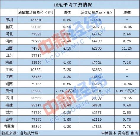 2021年深圳房地产项目销售TOP10_房产资讯_房天下