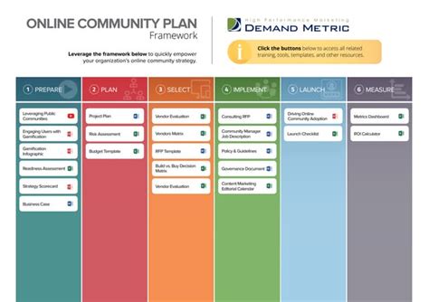 Image result for Community Development Framework Models