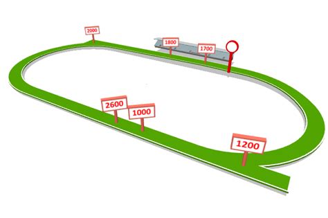 小倉芝1200mコース図
