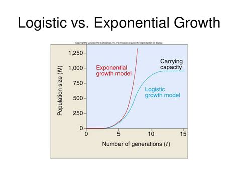PPT - Understanding Ecology: Biomes, Succession, Trophic Levels, and ...