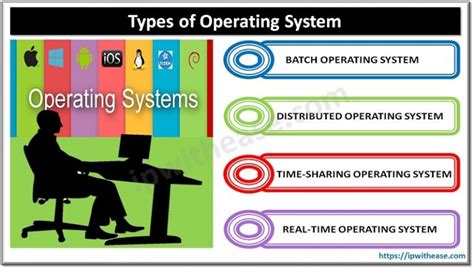 Image result for Operating System Its Types