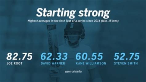 Stats analysis: Joe Root breaks three-year drought for tourists | Cricinfo