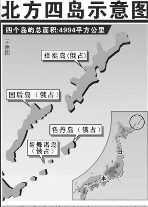 无视日本反对 俄总统登争议岛屿 显示出不承认领土争议和要继续控制的决心_新闻中心_新浪网