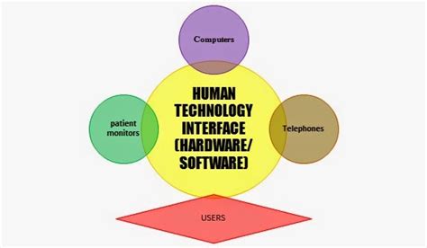 Human Technology 的图像结果
