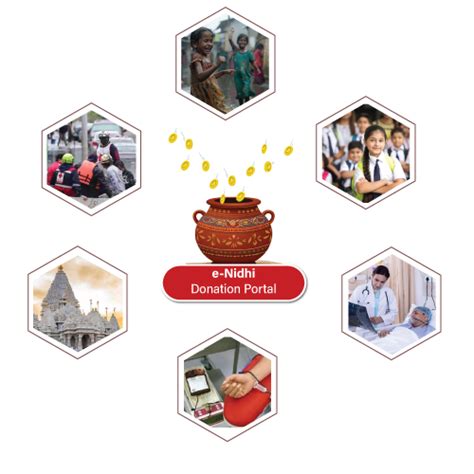 Home Page [donations.sevasahayog.in]