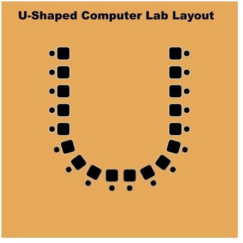 Best Computer Lab Layout Design 的图像结果