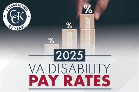 2026 Va Disability Pay Rates 2025 va disability rates 100 Percent – Pelhamplus - PrimaNYC.com