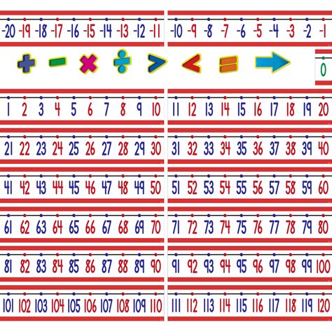 Number Line (-20 to +120) Bulletin Board Display Set - TCR5152 ...