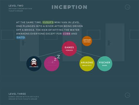 Image result for Inception Explained