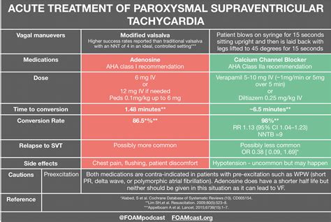 Ventricular Tachycardia Causes Diagnosis And Treatment