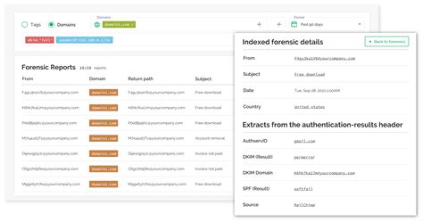 Red Sift OnDMARC Price, Features, Reviews & Ratings - Capterra India