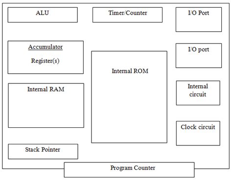 Image result for 8-Bit Command Block